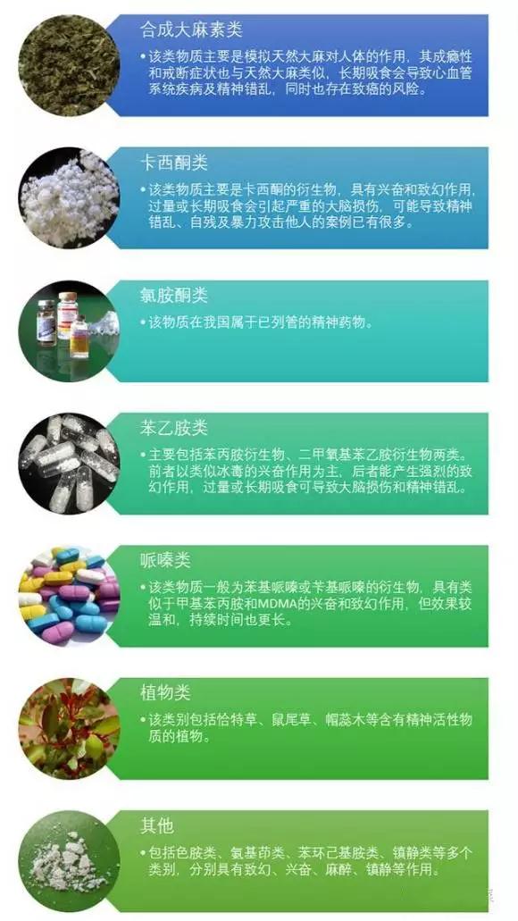 最新资讯 l 国家禁毒办：又有32种新精神活性物质列入管制！