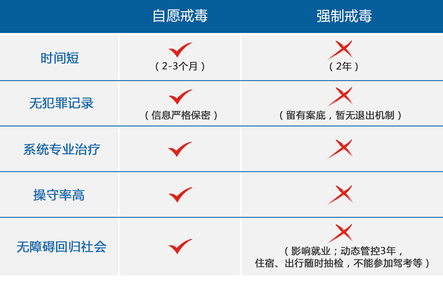 患者大话戒毒之路