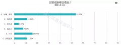 大数据告诉你，我国戒毒及禁毒面临的问题