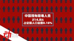 《2019年中国毒品形势报告》发布，全国现有吸毒人员214.8万名，戒断未复吸人数